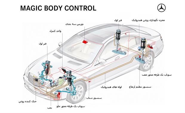 سیستم Magic Body Control مرسدس بنز